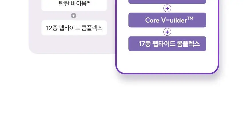 [쫀쫀탄력|속보습] 바이오힐 보 프로바이오덤 3D 리프팅 앰플 30ml [단품/증정기획] 상세페이지 9